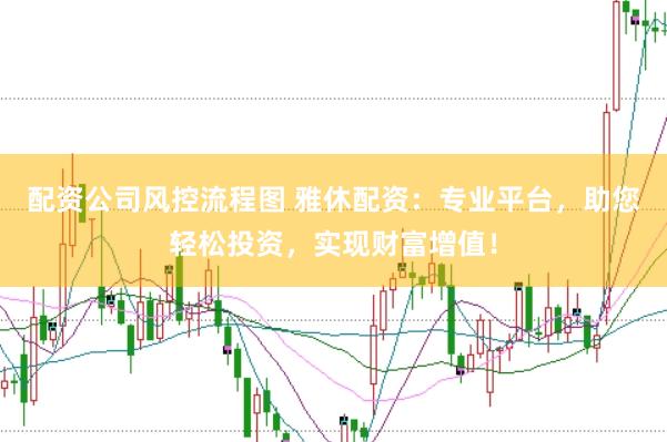 配资公司风控流程图 雅休配资：专业平台，助您轻松投资，实现财富增值！